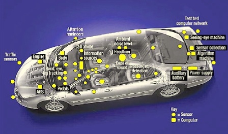 Autonomous Car